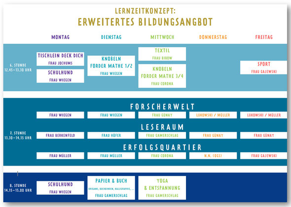 Ein farbenfroher Wochenplan der Regenbogenschule in deutscher Sprache zeigt das erweiterte Bildungsangebot für jeden Wochentag, unterteilt nach Uhrzeiten und Aktivitäten wie Sport, Lesen, Basteln und Entspannung, wobei für jede Sitzung die Namen der Kursleiter aufgeführt sind.